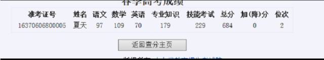 煙臺天虹學(xué)院2020年春季高考再創(chuàng)輝煌！