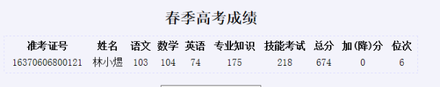 煙臺天虹學(xué)院2020年春季高考再創(chuàng)輝煌！
