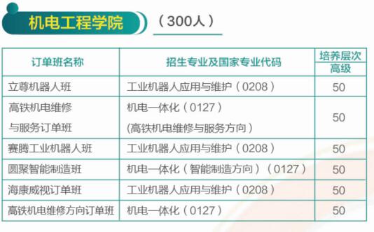 濟(jì)南哪所學(xué)校有校企合作專業(yè)？