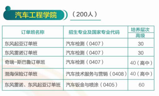 濟(jì)南哪所學(xué)校有校企合作專業(yè)？