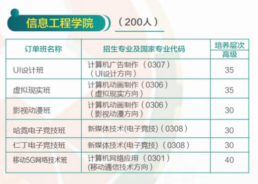 濟(jì)南哪所學(xué)校有校企合作專業(yè)？