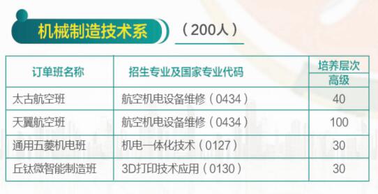 濟(jì)南哪所學(xué)校有校企合作專業(yè)？
