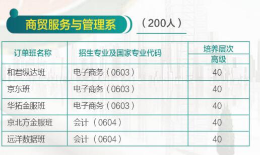 濟(jì)南哪所學(xué)校有校企合作專業(yè)？