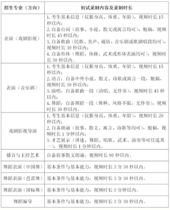 多校調(diào)整藝考方案：哪些專業(yè)取消?？?？遠程如何考試？