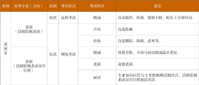 多校調(diào)整藝考方案：哪些專業(yè)取消?？迹窟h程如何考試？