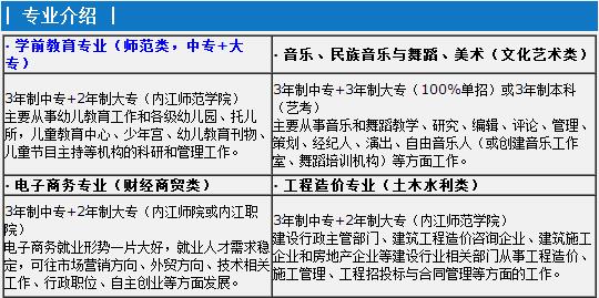 內(nèi)江宏昌職業(yè)技術(shù)學(xué)校開(kāi)設(shè)哪些專(zhuān)業(yè)？