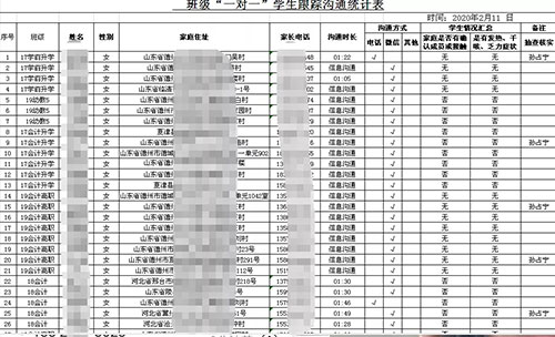 德州交通職業(yè)中等專業(yè)學校采取“一對一”溝通，給學生最貼近的關懷