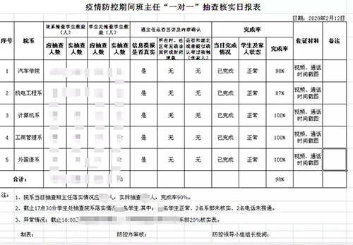 德州交通職業(yè)中等專業(yè)學校采取“一對一”溝通，給學生最貼近的關懷