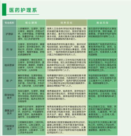 達州百島湖職業(yè)技術學校開設哪些專業(yè)？