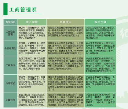 達州百島湖職業(yè)技術學校開設哪些專業(yè)？