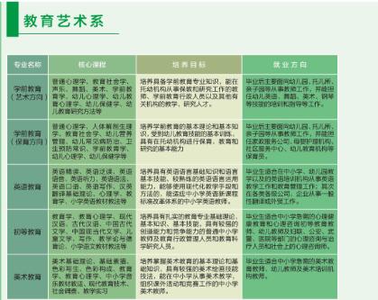 達州百島湖職業(yè)技術學校開設哪些專業(yè)？