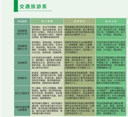達州百島湖職業(yè)技術學校開設哪些專業(yè)？