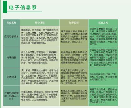 達州百島湖職業(yè)技術學校開設哪些專業(yè)？
