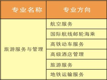 成都市中山職業(yè)技術(shù)學(xué)校開設(shè)哪些專業(yè)？