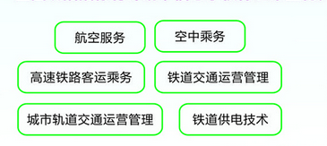 成都信息技術(shù)學校開設(shè)哪些專業(yè)？