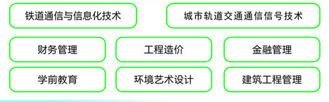 成都信息技術(shù)學校開設(shè)哪些專業(yè)？