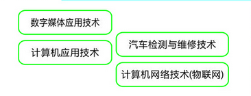 成都信息技術(shù)學校開設(shè)哪些專業(yè)？
