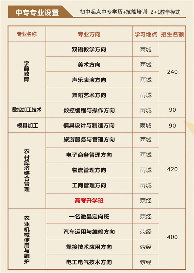 雅安市職業(yè)高級中學開設(shè)哪些專業(yè)？