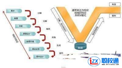 航空和航天系統(tǒng)設(shè)計專業(yè)學(xué)什么