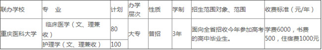 涼山衛(wèi)生學(xué)校開設(shè)哪些專業(yè)？