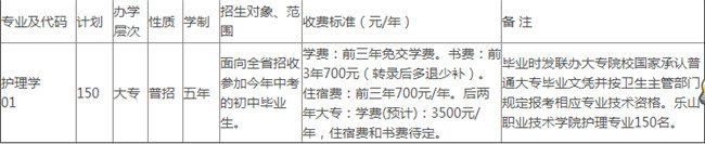 涼山衛(wèi)生學(xué)校開設(shè)哪些專業(yè)？