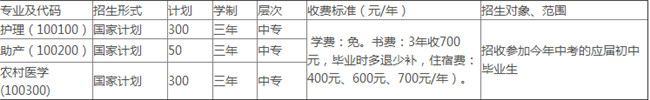 涼山衛(wèi)生學(xué)校開設(shè)哪些專業(yè)？