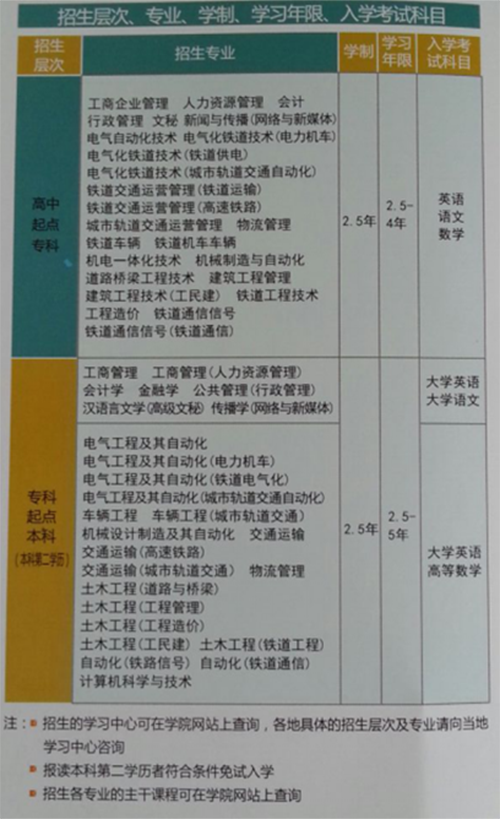 機(jī)床切削加工、數(shù)控加工、數(shù)控加工、電子技術(shù)應(yīng)用、農(nóng)業(yè)機(jī)械使用與維護(hù)