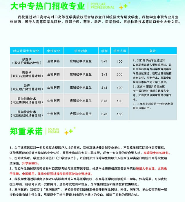 成都技師學(xué)院都江堰分院護(hù)理、藥劑、醫(yī)學(xué)影像檢驗(yàn)專業(yè)介紹