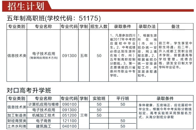 成都技師學(xué)院南校區(qū)五年高職、對口高考招生計劃