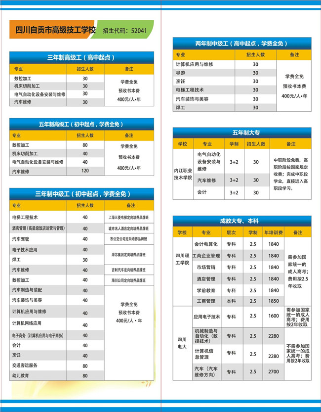 四川自貢市高級技工學(xué)校開設(shè)哪些專業(yè)？
