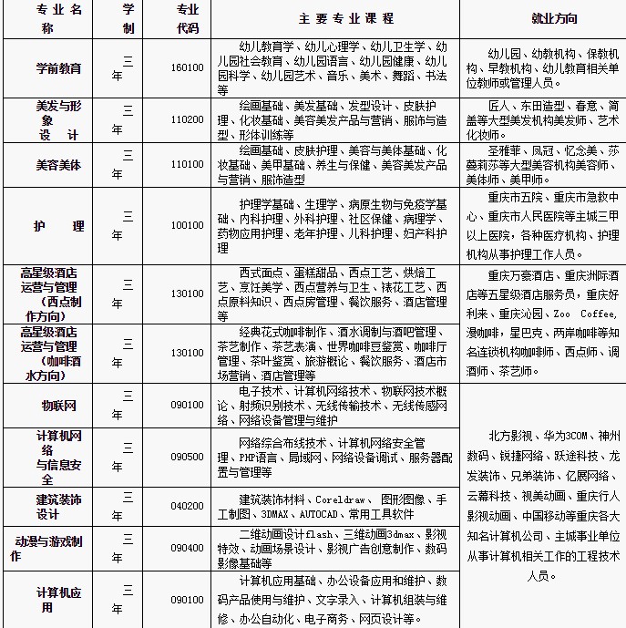 渝中職業(yè)教育中心招生計劃，歡迎到?？疾飚a參觀