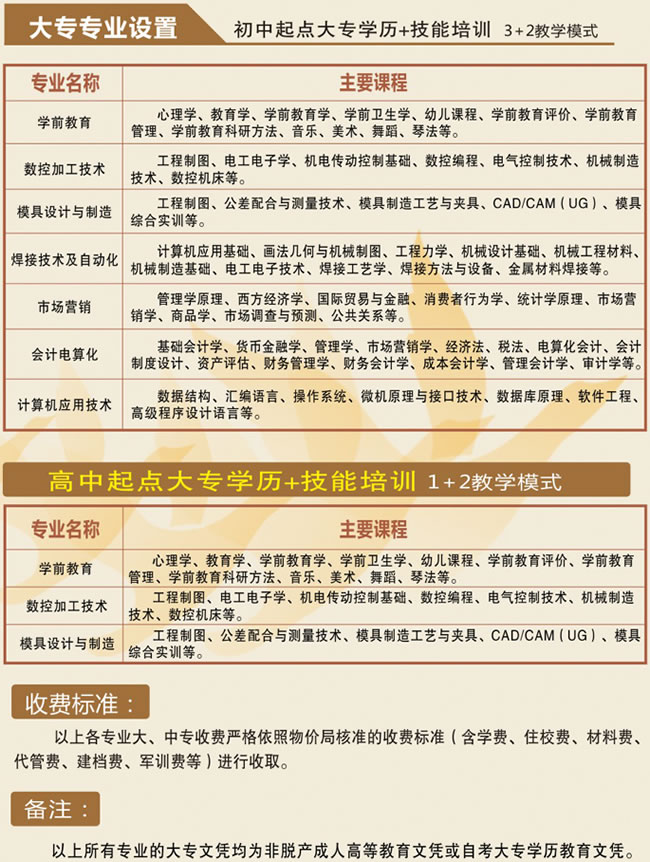 雅安市職業(yè)高級中學(xué)(雅安職高)大專專業(yè)介紹