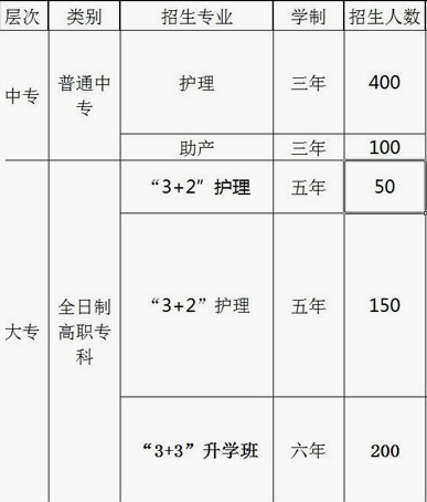 重慶知行衛(wèi)生學(xué)校招生計(jì)劃、招生分?jǐn)?shù)