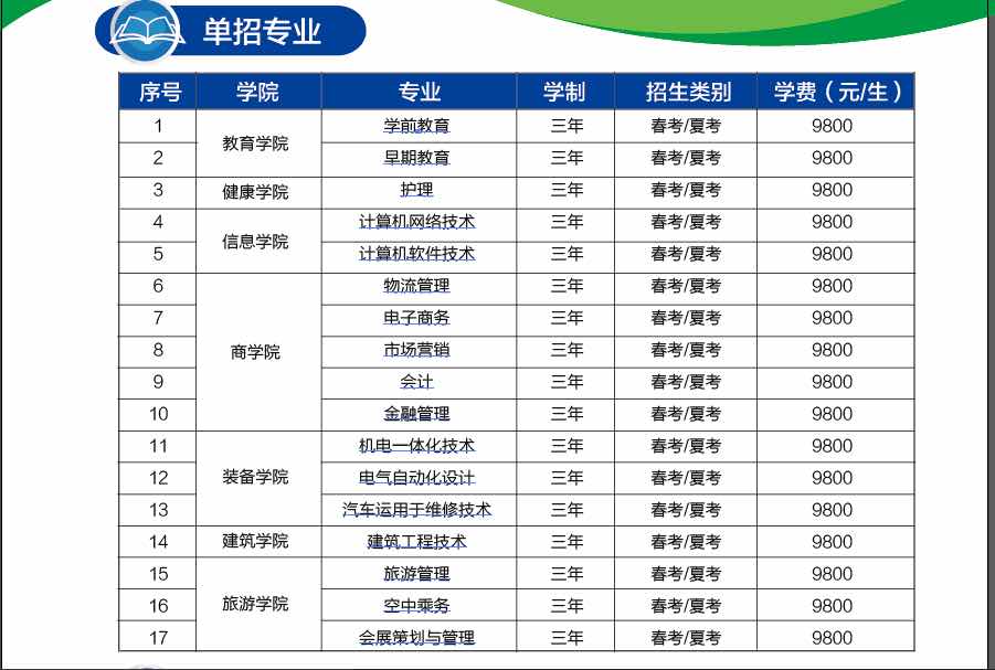 青島恒星科技學院單招專業(yè)有哪些？計劃多少？