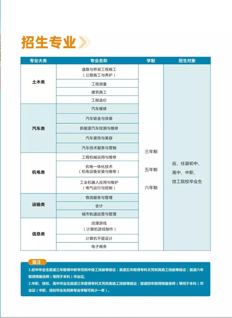 四川交通運輸職業(yè)學(xué)校2020年招生簡章