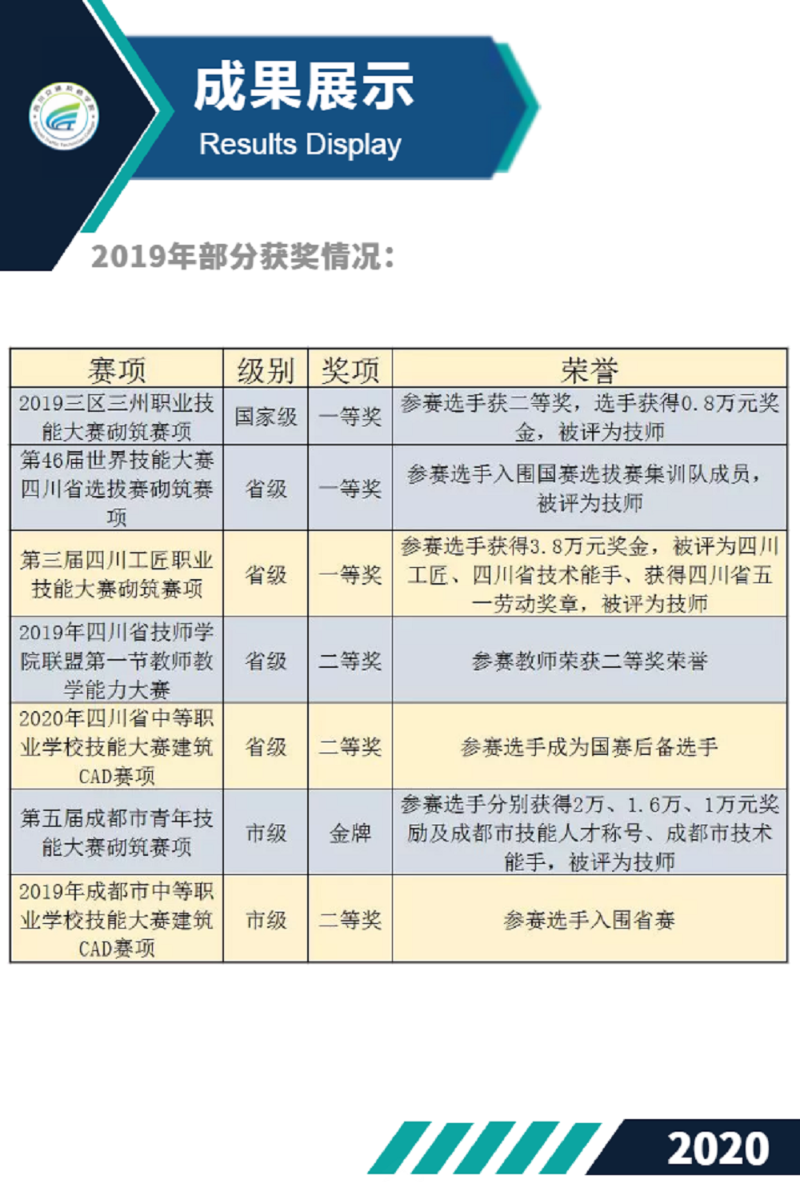 四川交通技師學(xué)院有哪些招生專業(yè)？