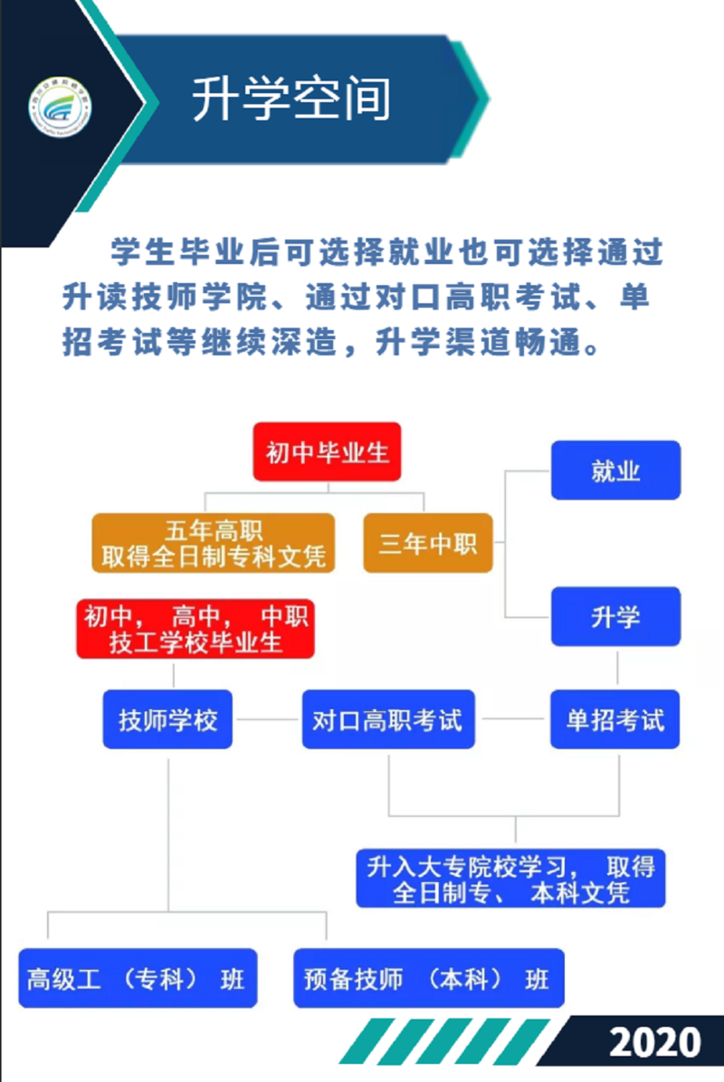 四川交通技師學(xué)院有哪些招生專業(yè)？