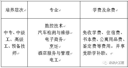 @山東技校生，關(guān)于學(xué)生資助，這些費用你可以領(lǐng)！