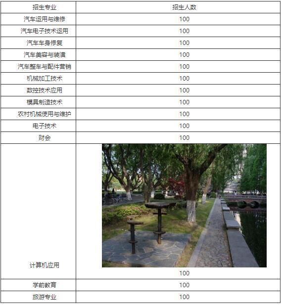 重慶市立信職業(yè)高級中學2020年招生簡章