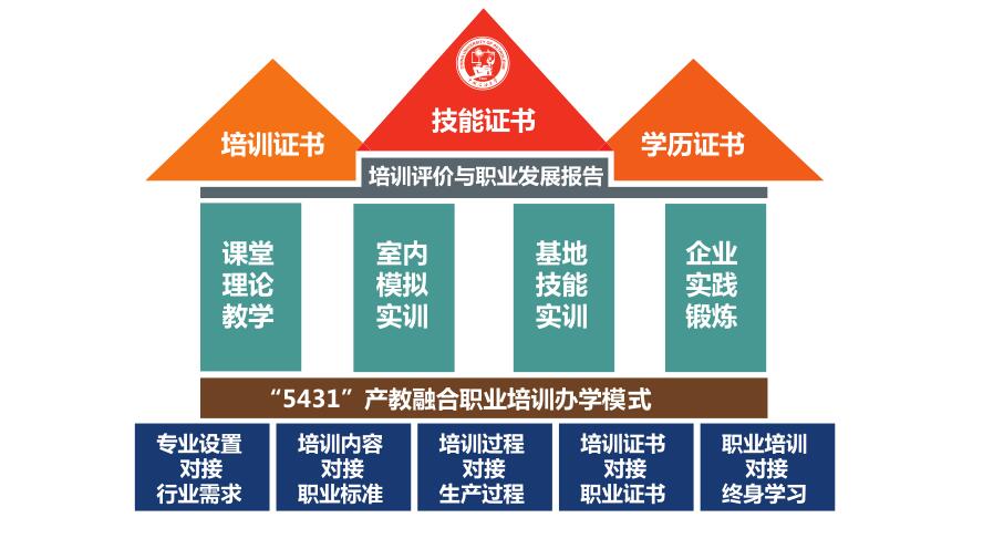 東營學(xué)學(xué)前教育專業(yè)去哪里？