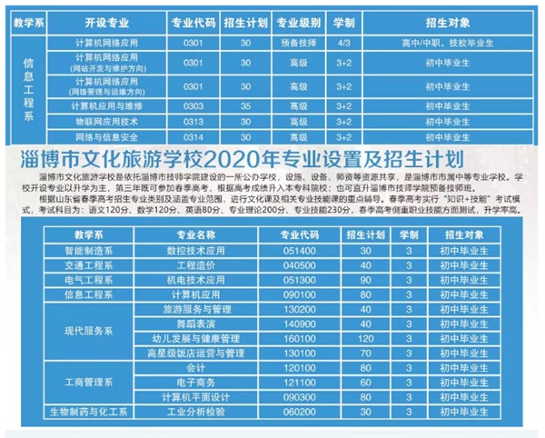 淄博技師招生季丨原來你是這樣的信息工程系！