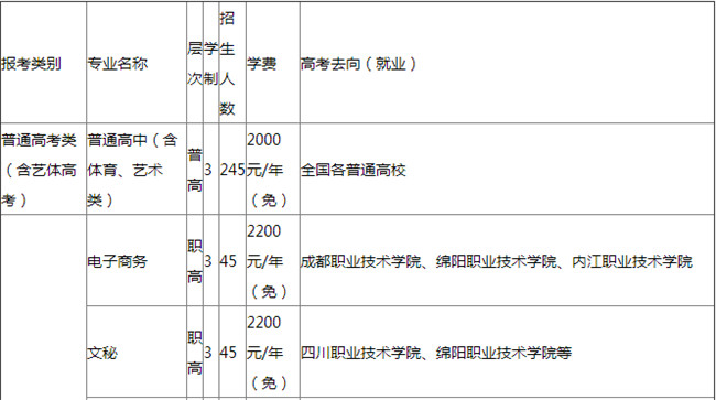 甘洛縣職業(yè)技術(shù)學(xué)校開(kāi)設(shè)哪些專業(yè)？