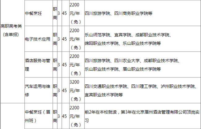 甘洛縣職業(yè)技術(shù)學(xué)校開(kāi)設(shè)哪些專業(yè)？