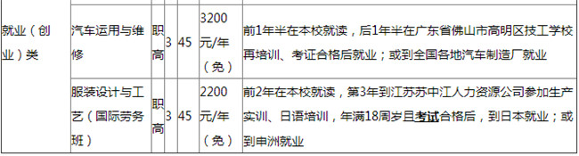 甘洛縣職業(yè)技術(shù)學(xué)校開(kāi)設(shè)哪些專業(yè)？