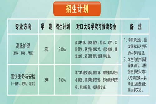 重慶萬(wàn)州電子信息工程學(xué)校招生計(jì)劃
