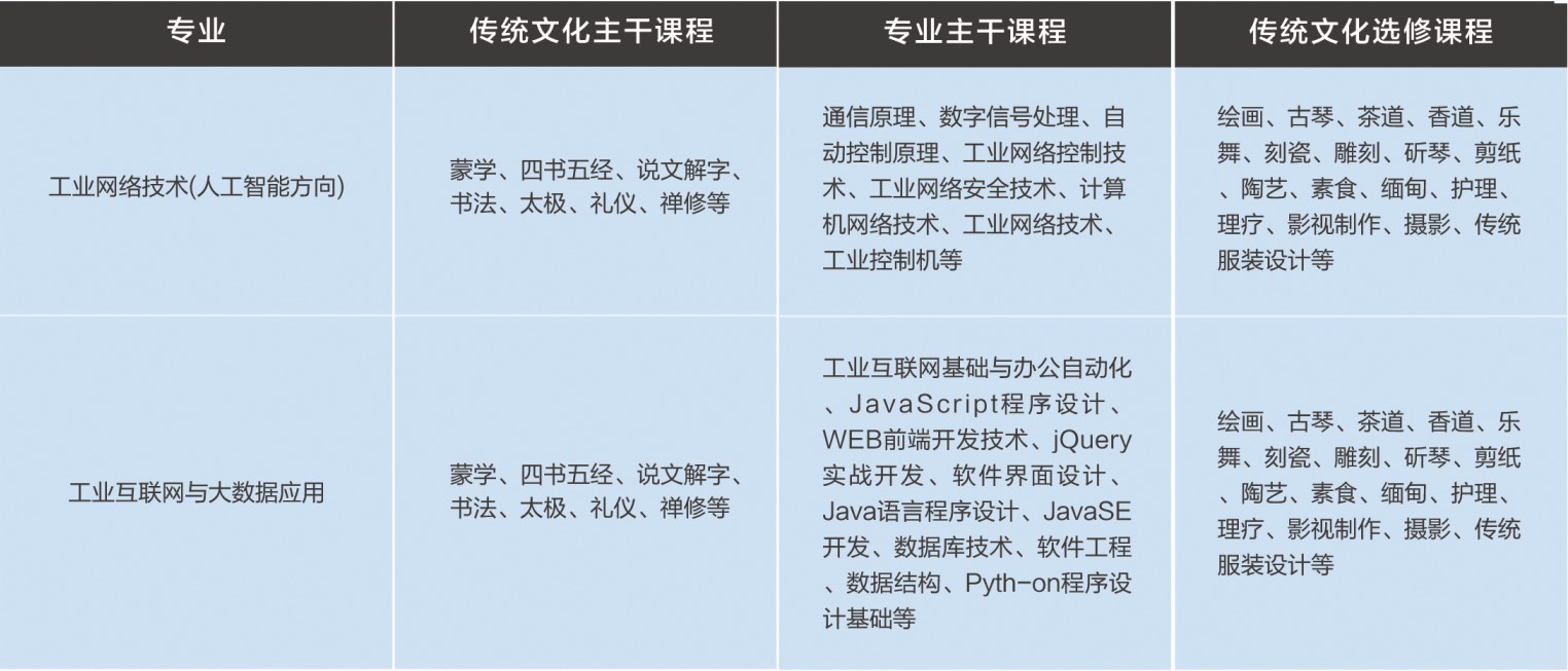 山東省城市服務(wù)技師學(xué)院（中興訂單班）怎么樣？