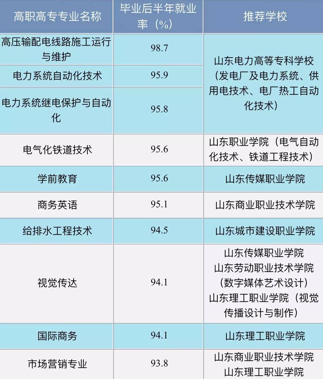上個高職院校，有前途嗎？