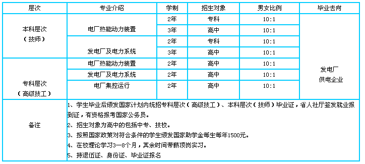 退伍軍人可以報名什么專業(yè)？