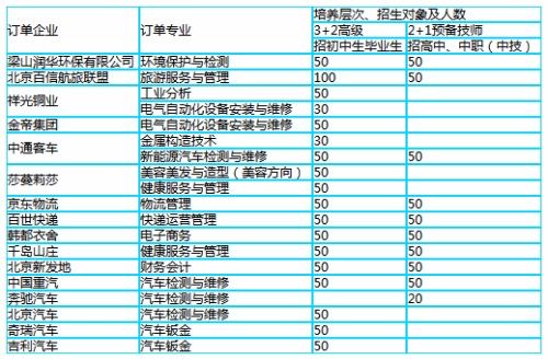 山東工程技師學院有哪些就業(yè)單位？
