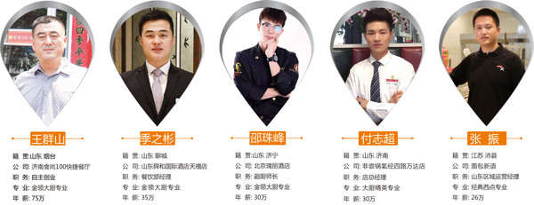 山東烹飪學(xué)院2020年招生計劃多少？